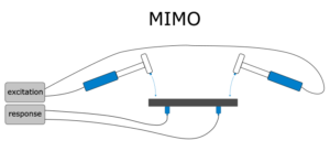 mimo-300x147