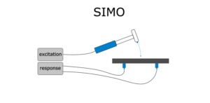simo-300x147