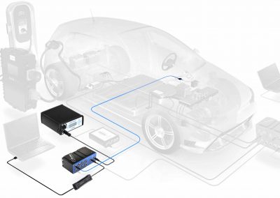 Technologie de mesure mobile pour les courants de veille, de fonctionnement et de crête