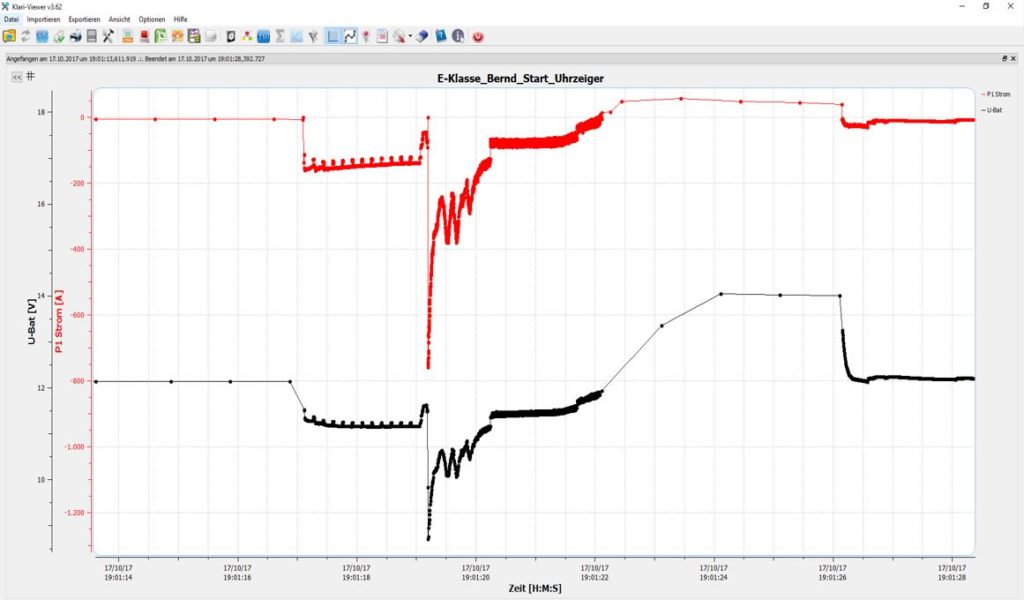Diagramme de mesure montrant une chute de tension à 8,7 V et un courant de crête de -757 A lors du démarrage