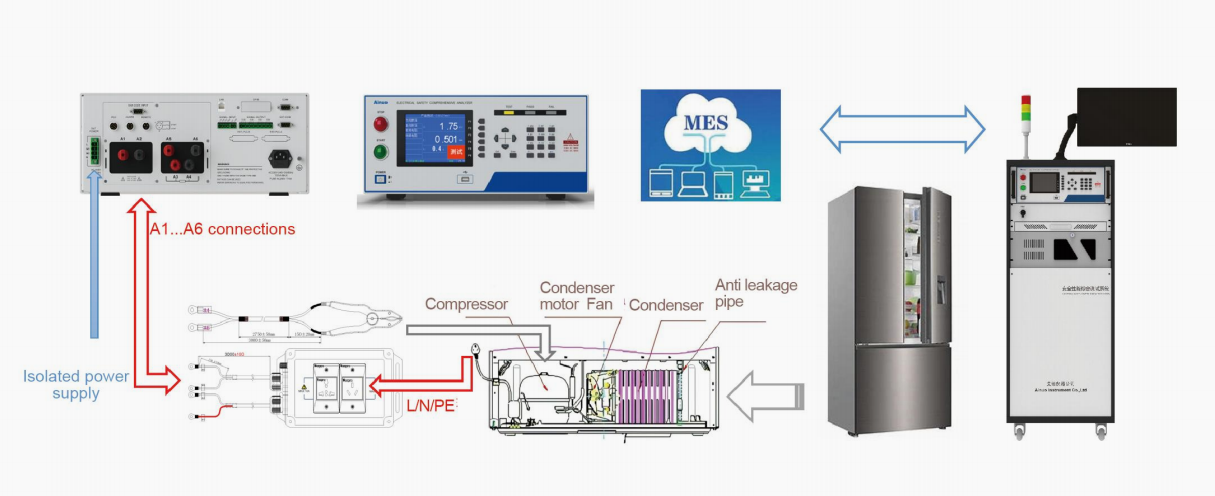 Connexions bases de données et protocoles