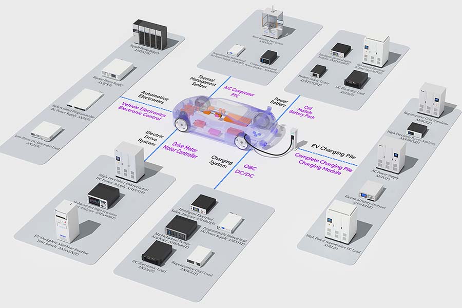 Solutions d'essais pour véhicules électriques et batteries