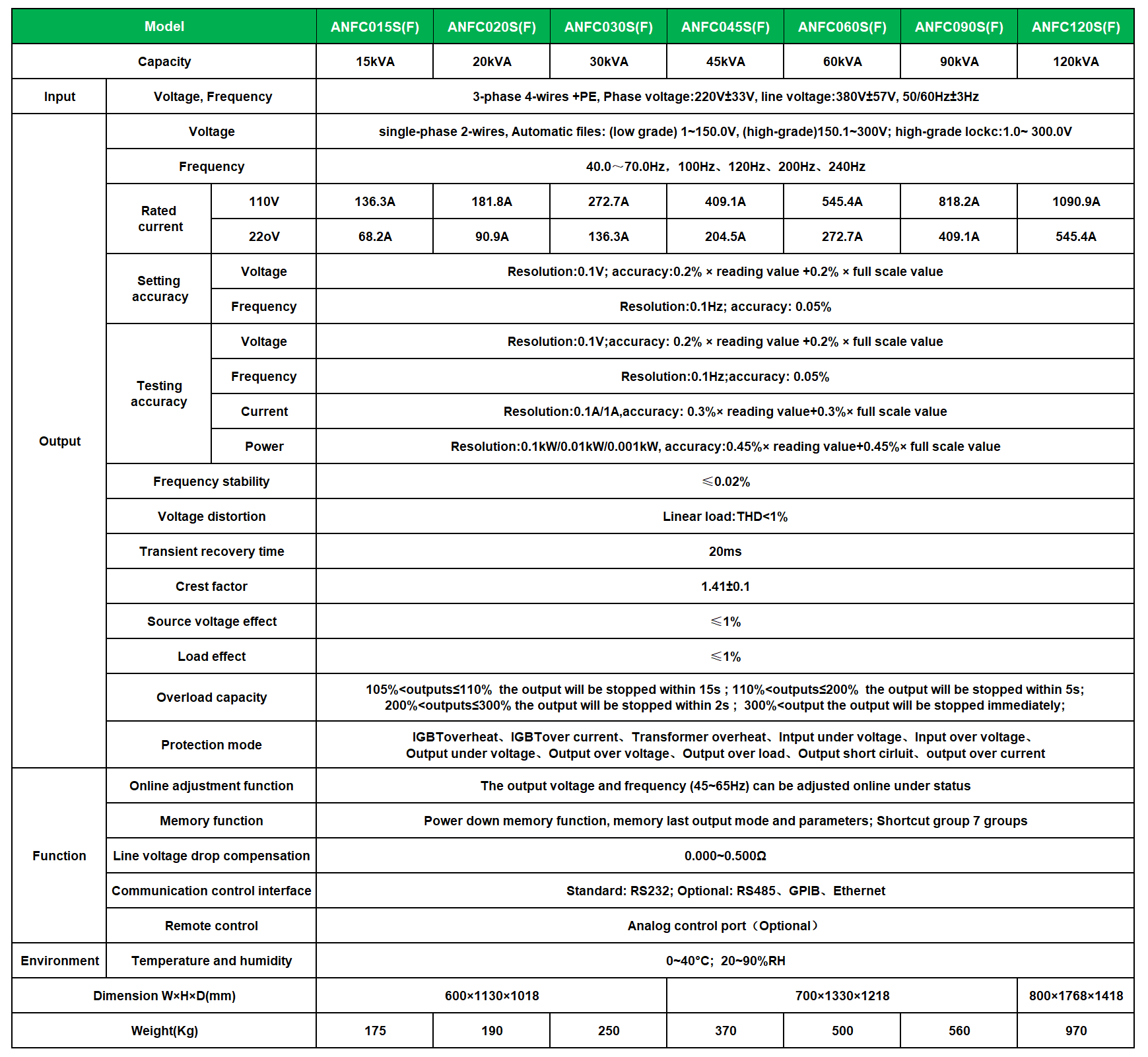 Logiciel PC et communications
